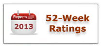 52 Week Ratings