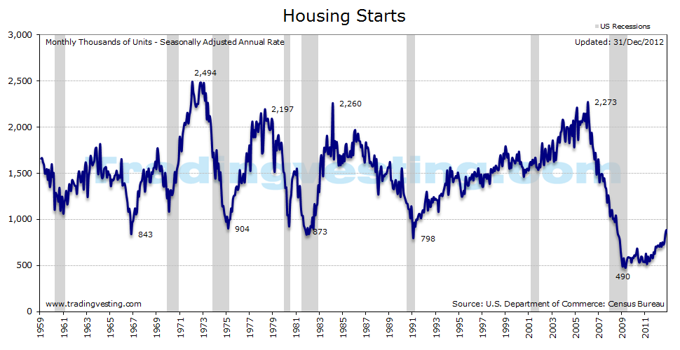 Real Estate