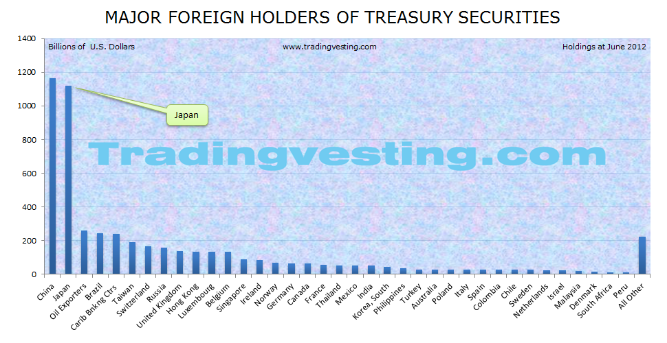 U.S. Debt Holders