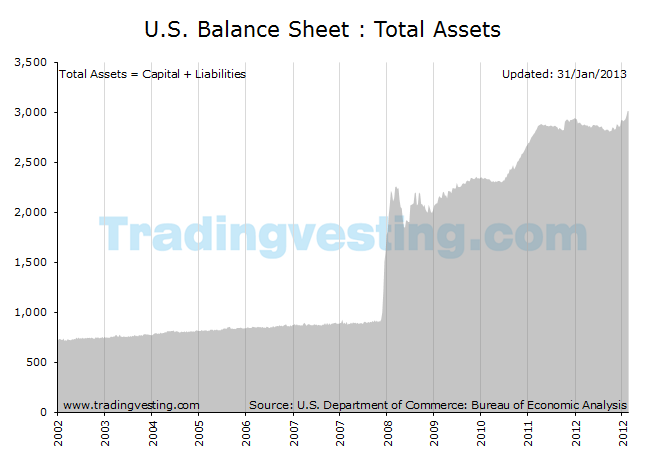 Fed Balance Sheet