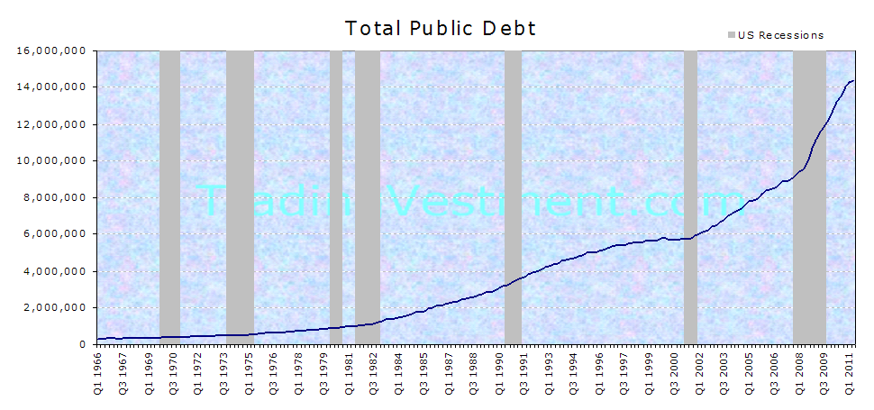 U.S.Total Public Debt