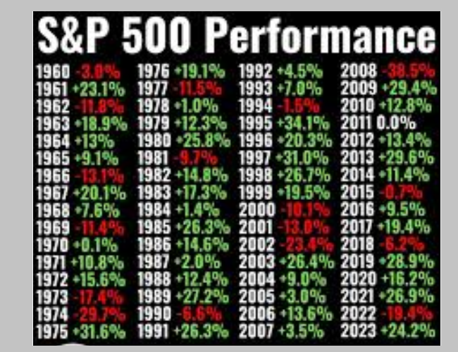 Currencies | US Dollar
