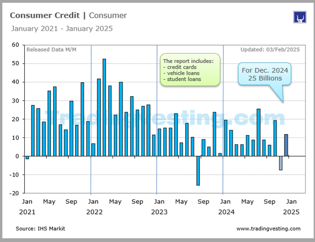 Consumer Credit