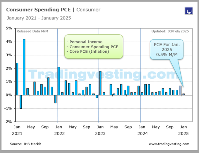 Consumer Spending