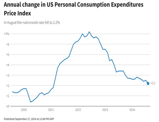 Consumer Spending