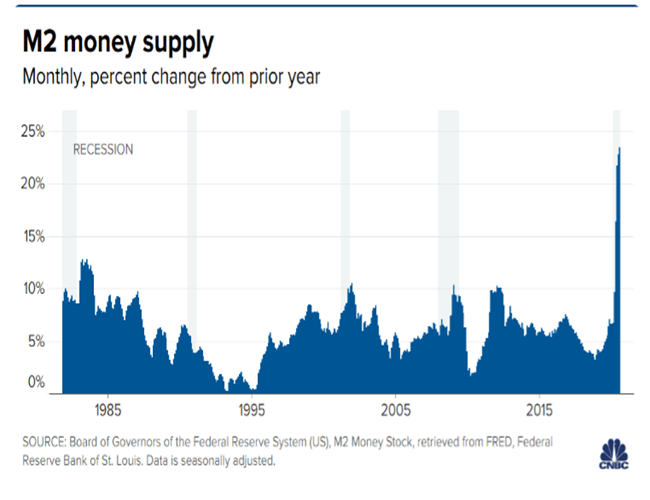 Money Supply