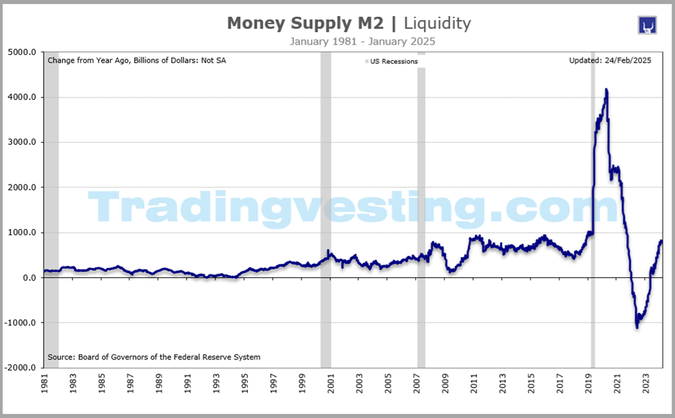 Money Supply