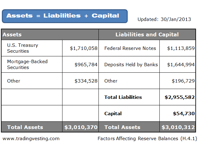 Balance Sheet