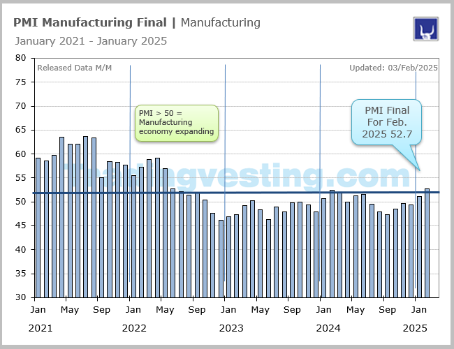 PMI Mfg Final