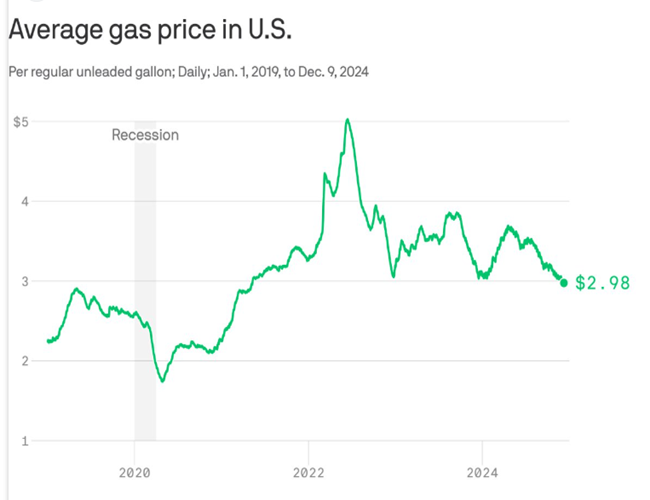 Bond marketn | 10 Year
