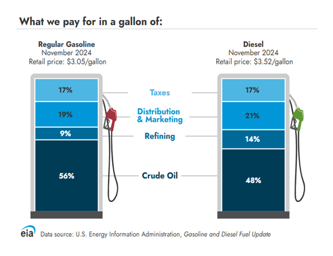 Bond marketn | 10 Year