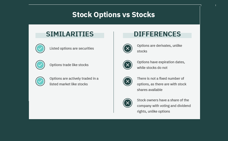 Bond marketn | 10 Year