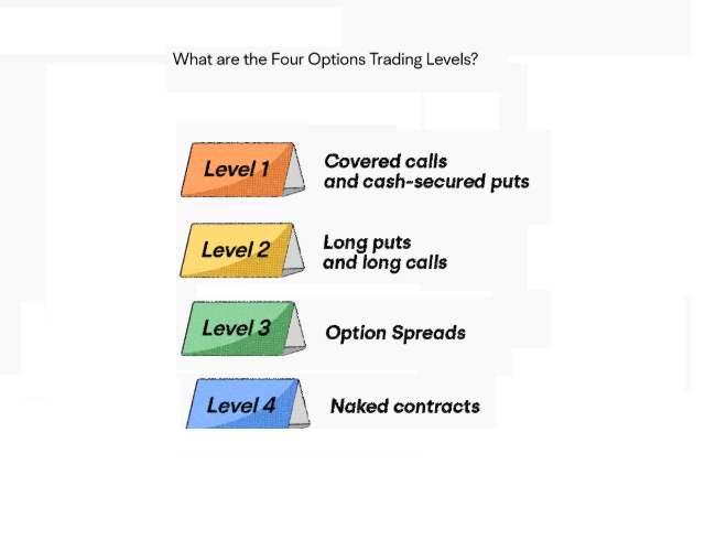 Bond marketn | 10 Year