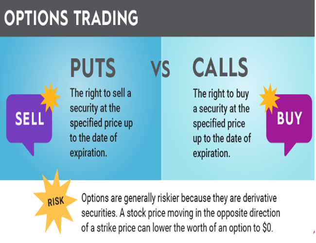 Bond marketn | 10 Year