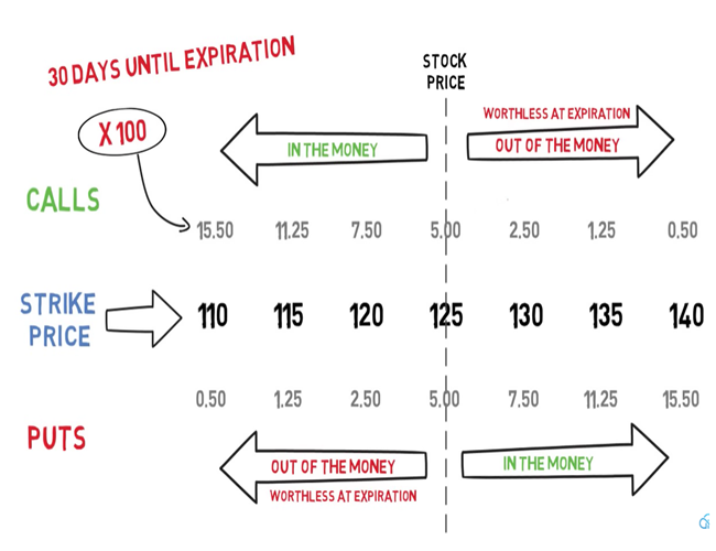 Bond marketn | 10 Year
