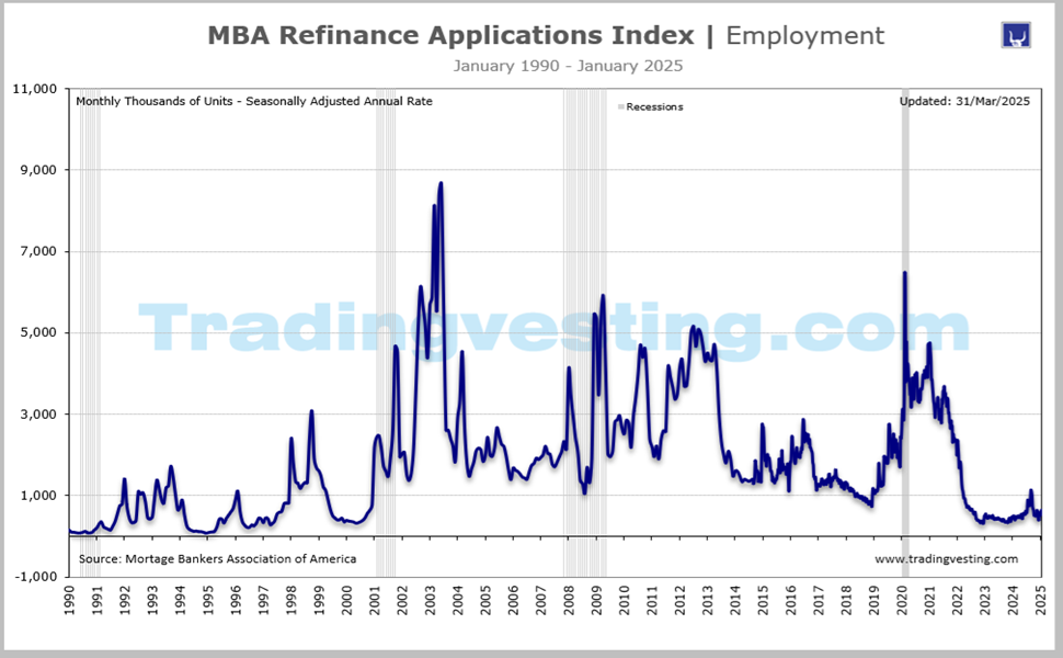 MBA Refinance
