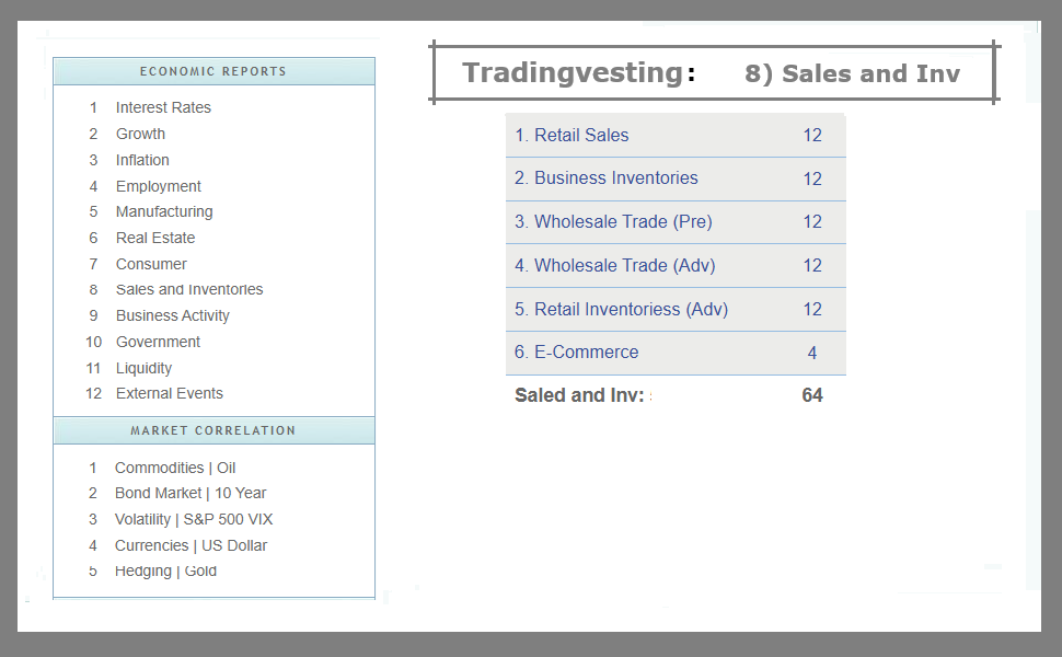 Sales and Inventories