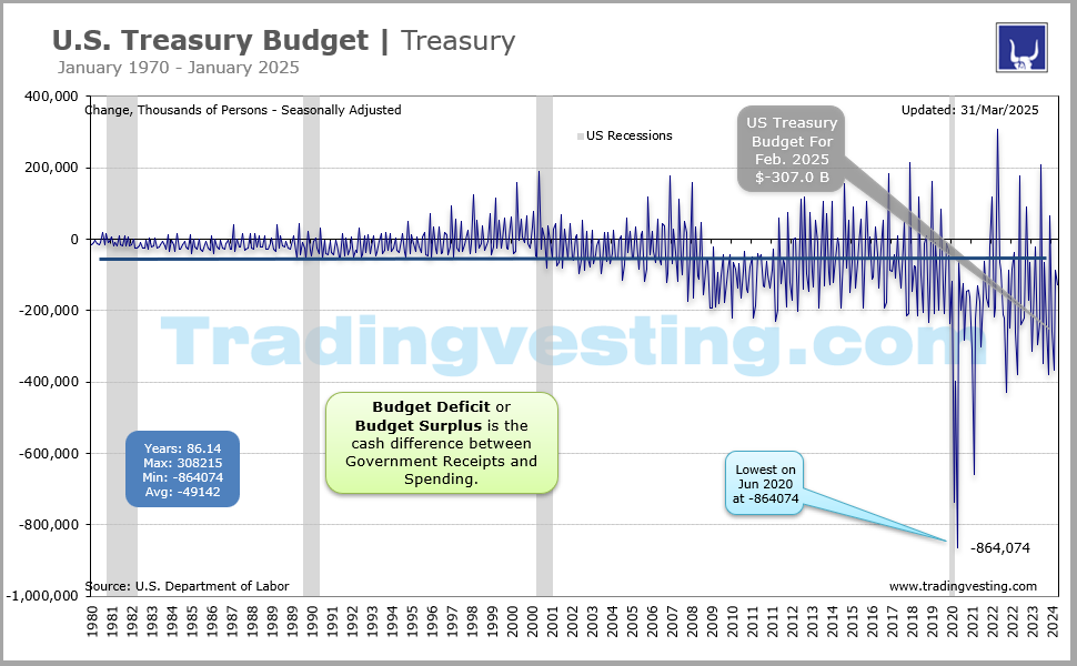 Treasury Budget