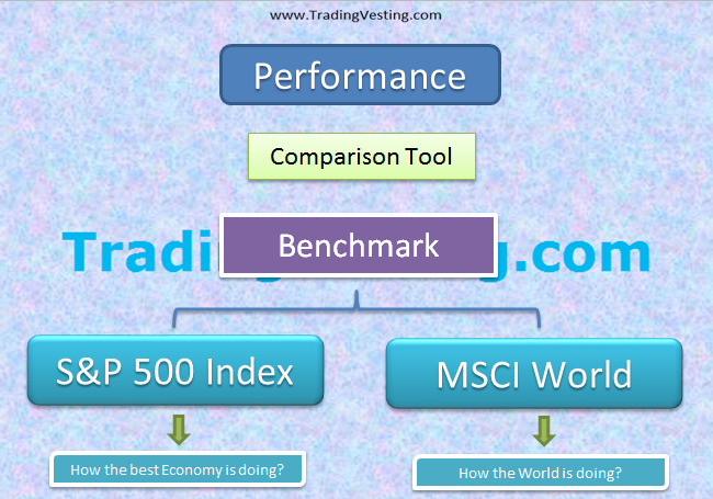 Portfolio Benchmark