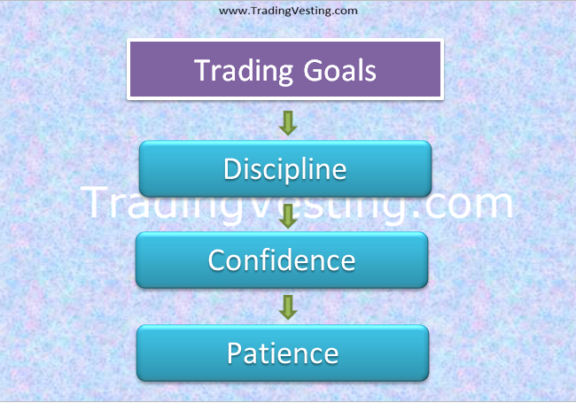 Trading Goals