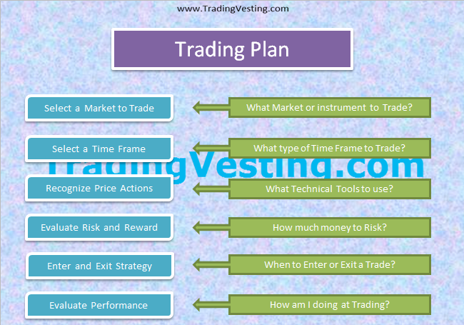 Trading Plan