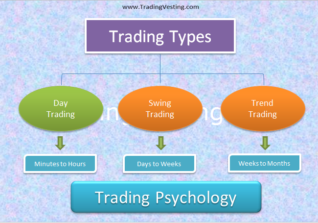 Trading Types