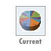 Current Portfolio