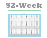 52 Weeks