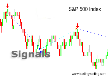 Signals