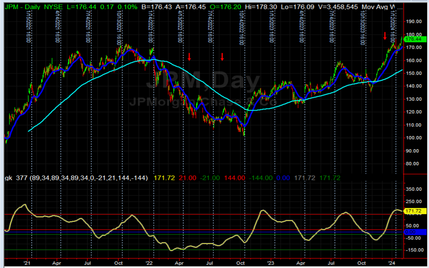 JPM Daily
