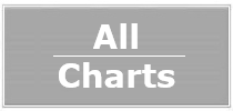 All Charts