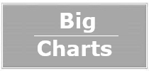 Big Charts