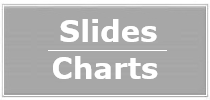 Slide Charts