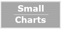 Small Charts