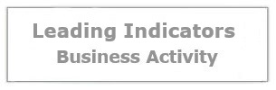 Business Activity | Economic Reports
