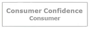 Consumer Confidence