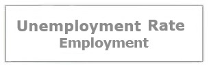 Unemployment Rate