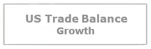 US Trade Balance