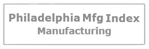 Philadelphia Mfg Index