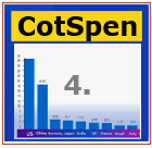 Construction Spending
