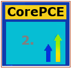 CorePCE