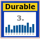 Durable Goods Orders