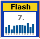 PMI Manufacturing Flash
