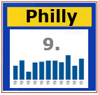 Philadelphia Manufacturing