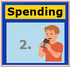 Consumer Spending PCE