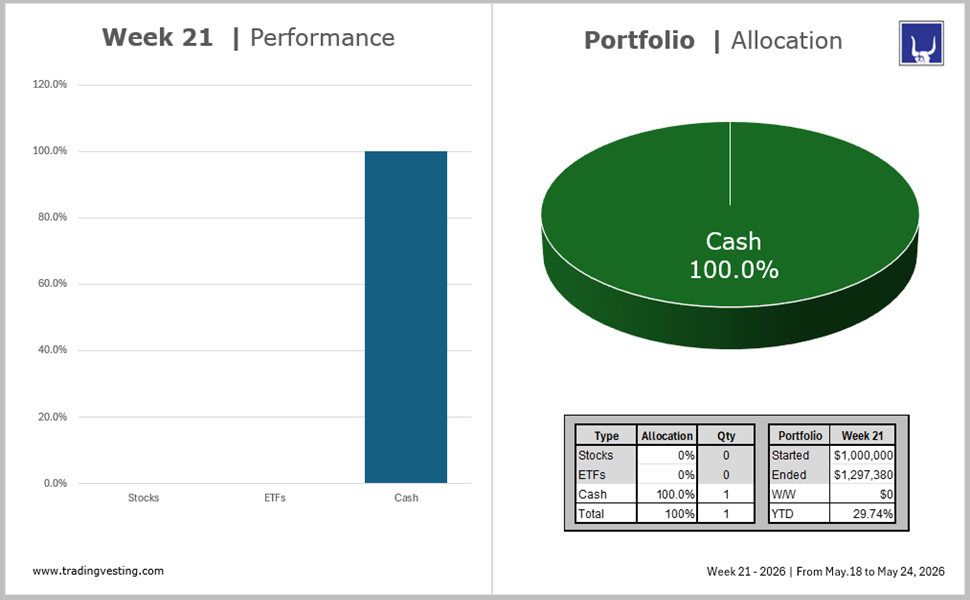 Portfolio Model