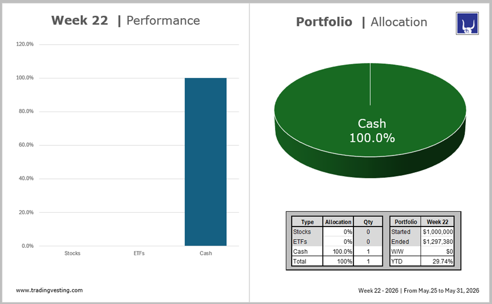 Portfolio Model