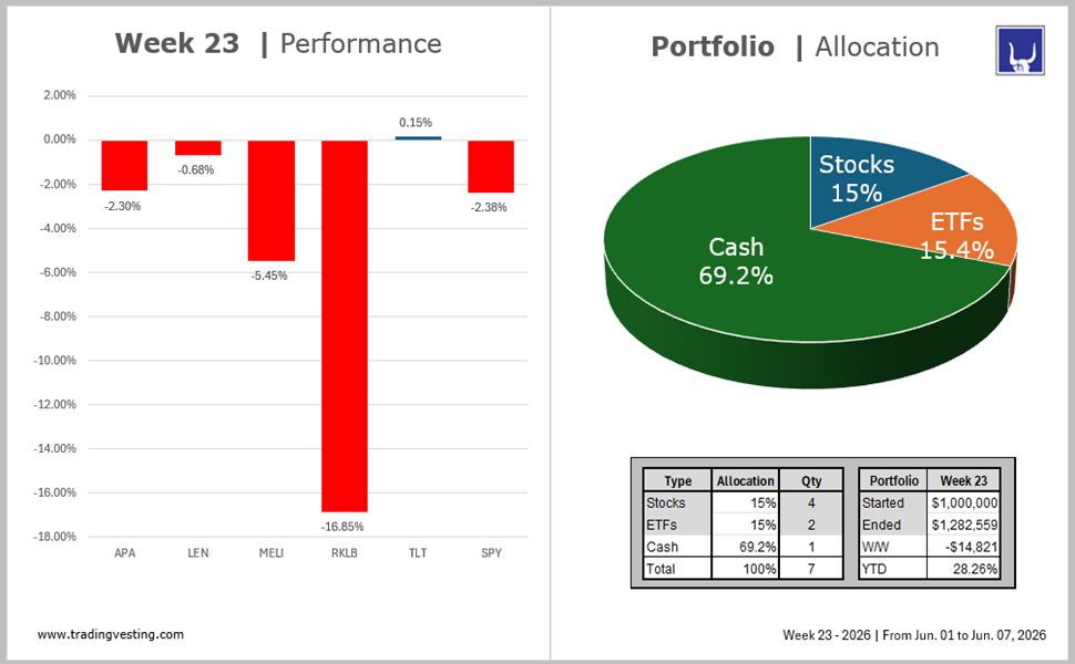 Portfolio Model