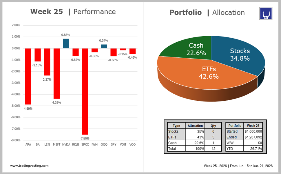 Portfolio Model