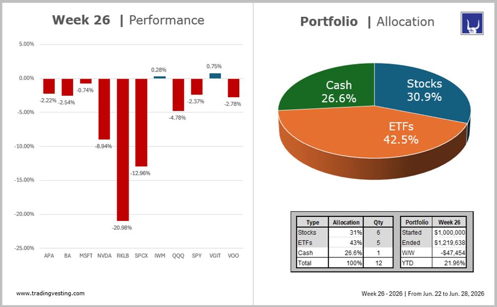 Portfolio Model